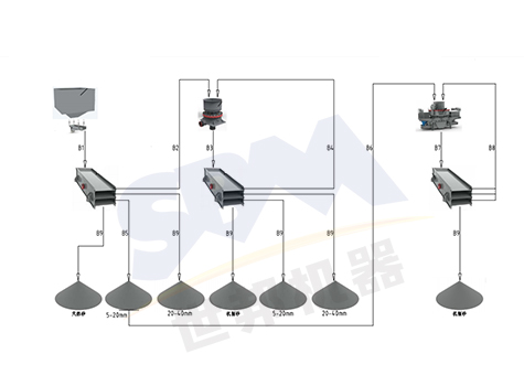 process flow